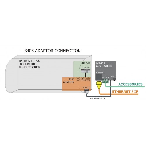 Adaptér S403 schéma zapojenia
